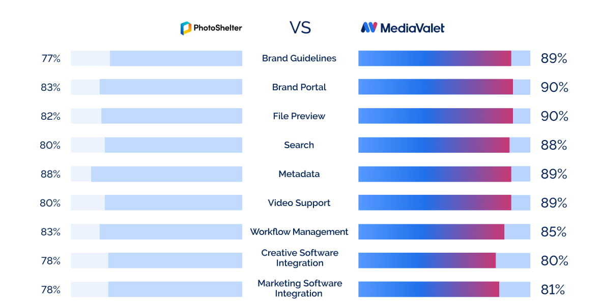 MV VS Photoshelter (1)